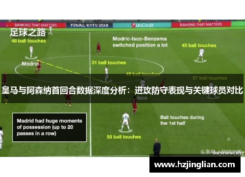 皇马与阿森纳首回合数据深度分析：进攻防守表现与关键球员对比